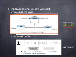 Architecture improvement
Smalltalk’80 MVC
Microsoft MVVM
ref. from:[2]
ref. from:[2]
ref. from:[3]
ref. from:[4]
 