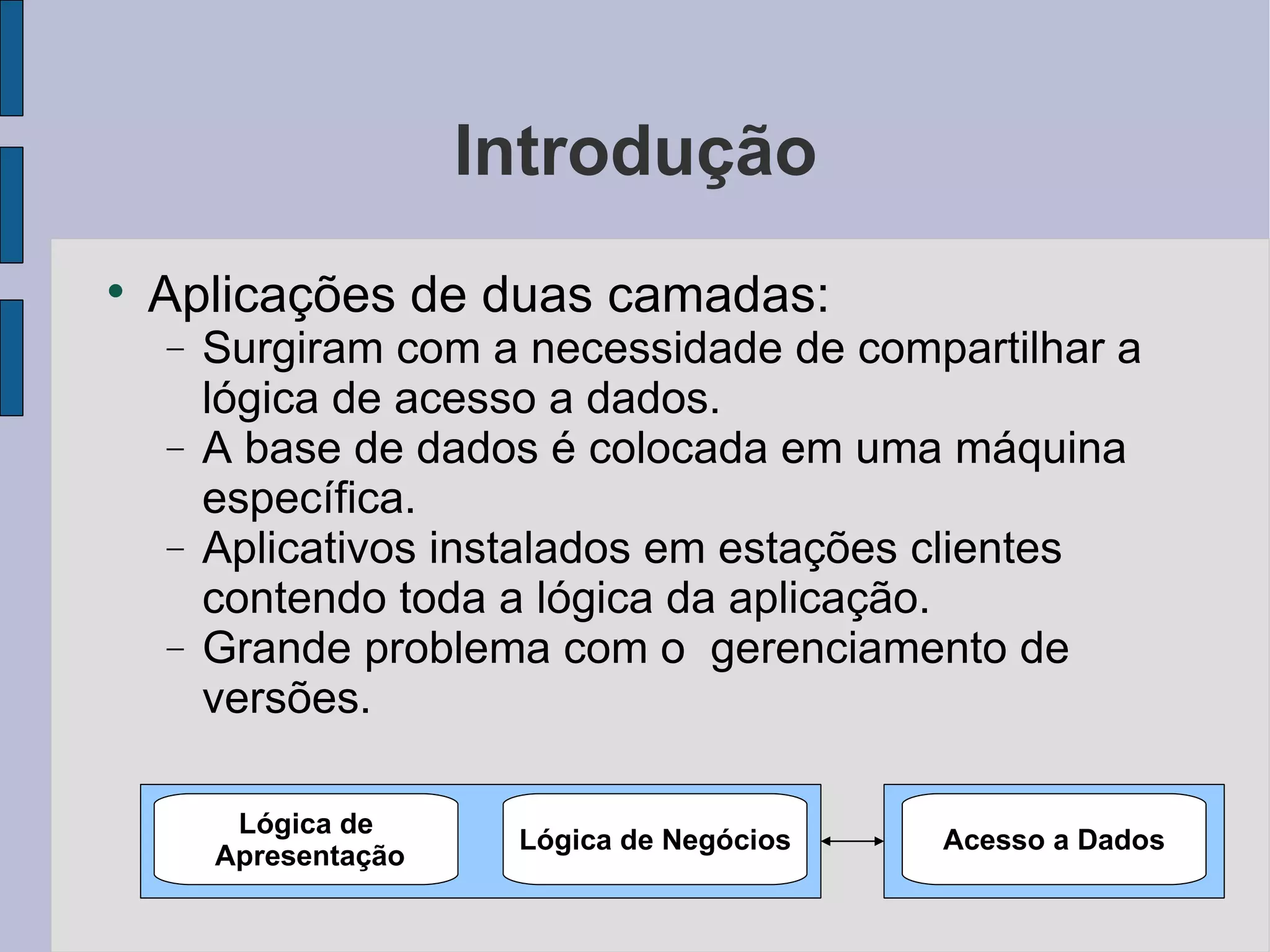 Introdução Aplicações de duas camadas: Surgiram com a necessidade de compartilhar a lógica de acesso a dados. A base de dados é colocada em uma máquina específica. Aplicativos instalados em estações clientes contendo toda a lógica da aplicação. Grande problema com o  gerenciamento de versões. Lógica de Apresentação Lógica de Negócios Acesso a Dados 