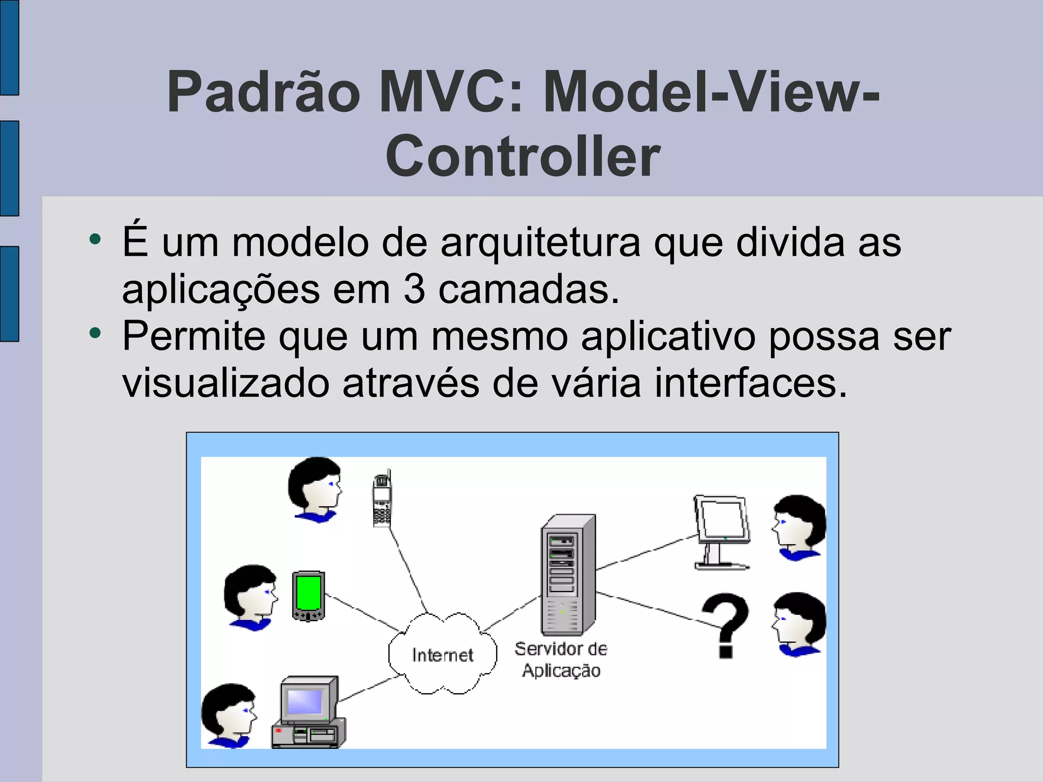 Padrão MVC: Model-View-Controller É um modelo de arquitetura que divida as aplicações em 3 camadas. Permite que um mesmo aplicativo possa ser visualizado através de vária interfaces. 