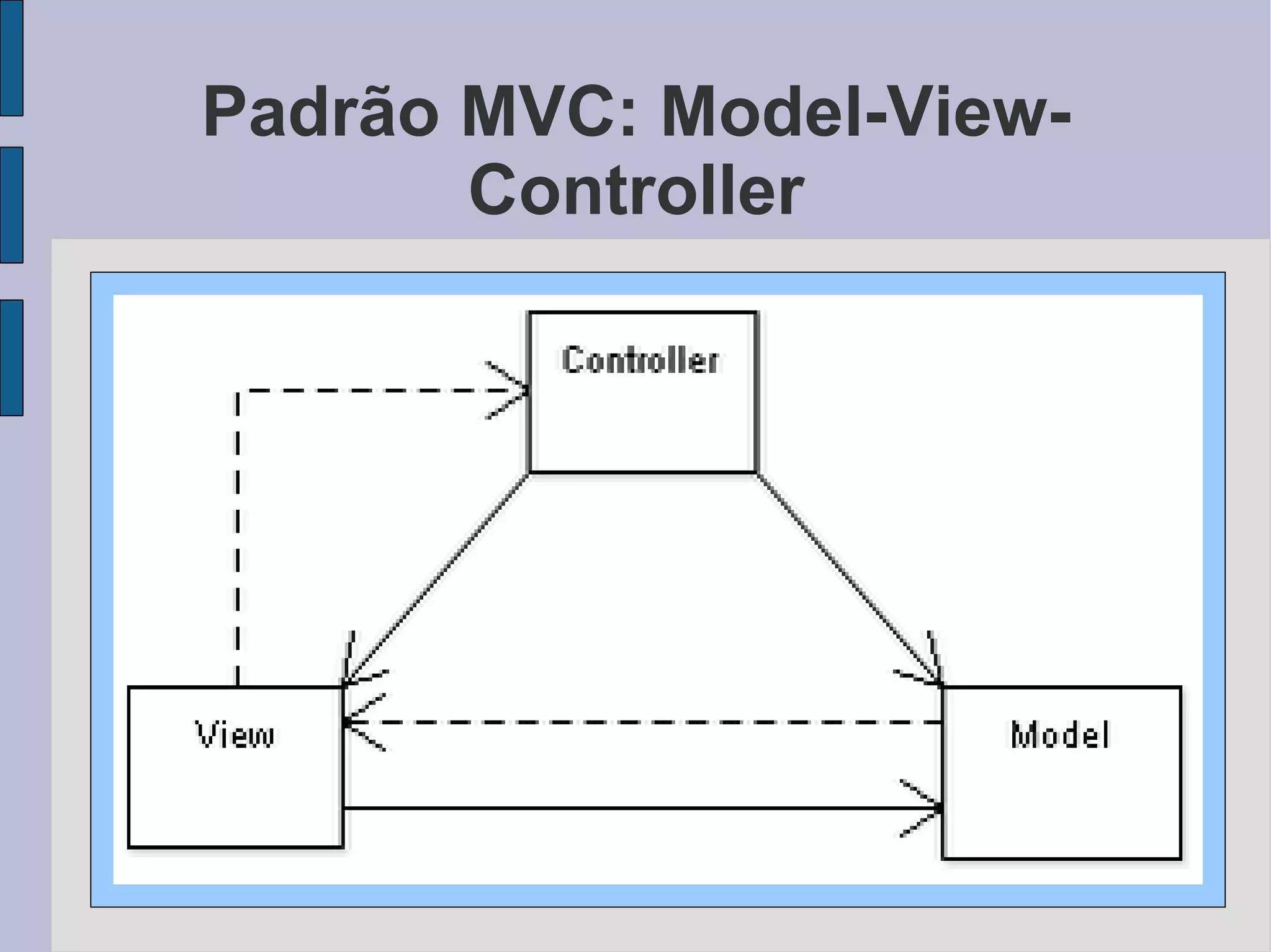 Padrão MVC: Model-View-Controller 