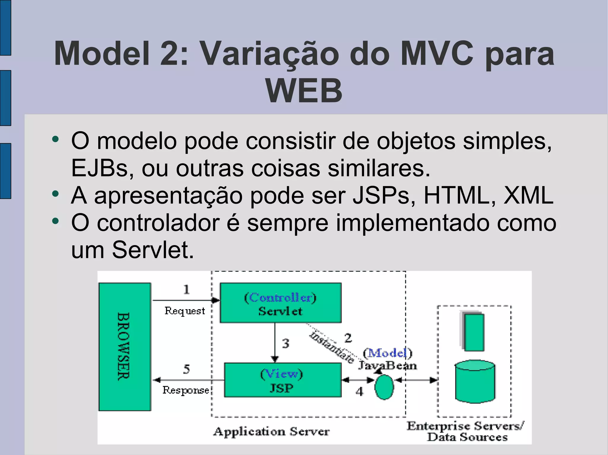 Model 2: Variação do MVC para WEB O modelo pode consistir de objetos simples, EJBs, ou outras coisas similares. A apresentação pode ser JSPs, HTML, XML O controlador é sempre implementado como um Servlet. 
