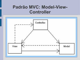 Padrão MVC: Model-View-Controller 