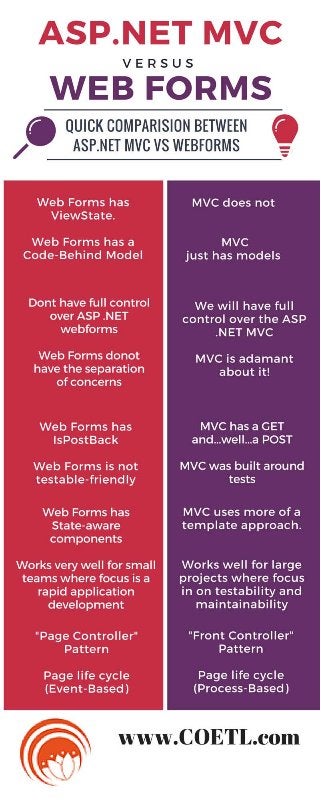 ASP.NET MVC versus WebForms