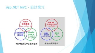 Asp.net Mvc 5 Multilanguage ASP.NET MVC 5線上課程(入門前三天) | PPTX