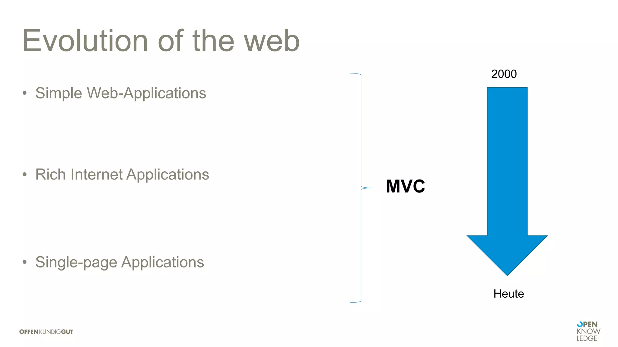 Evolution of the web
• Simple Web-Applications
• Rich Internet Applications
• Single-page Applications
2000
Heute
MVC
 