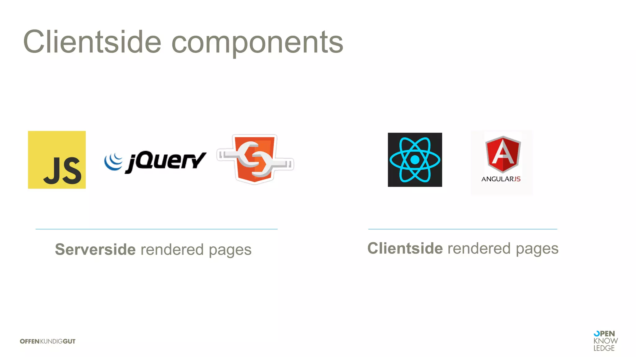Clientside components
Serverside rendered pages Clientside rendered pages
 