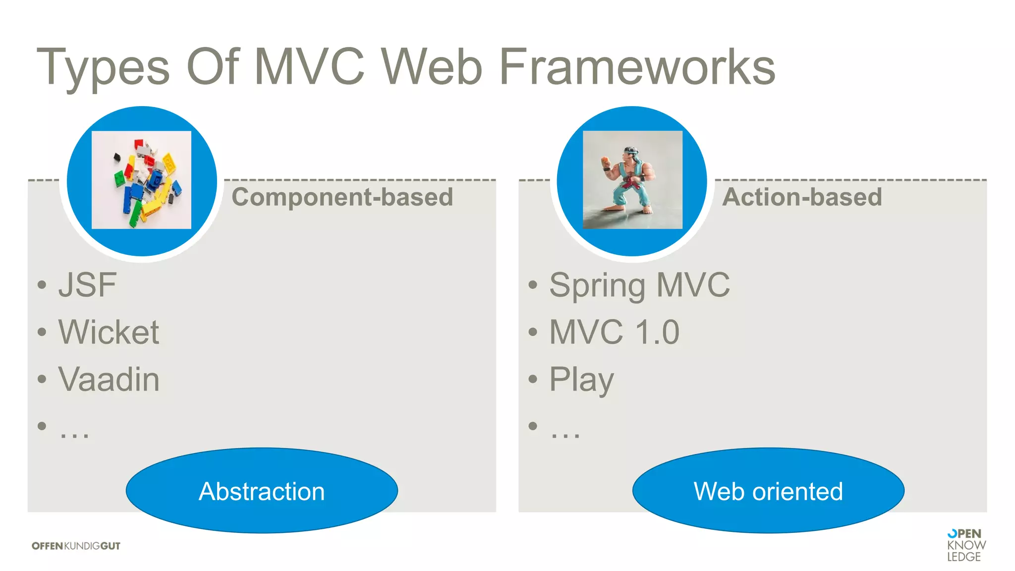 • JSF
• Wicket
• Vaadin
• …
Component-based
• Spring MVC
• MVC 1.0
• Play
• …
Action-based
Types Of MVC Web Frameworks
Abstraction Web oriented
 