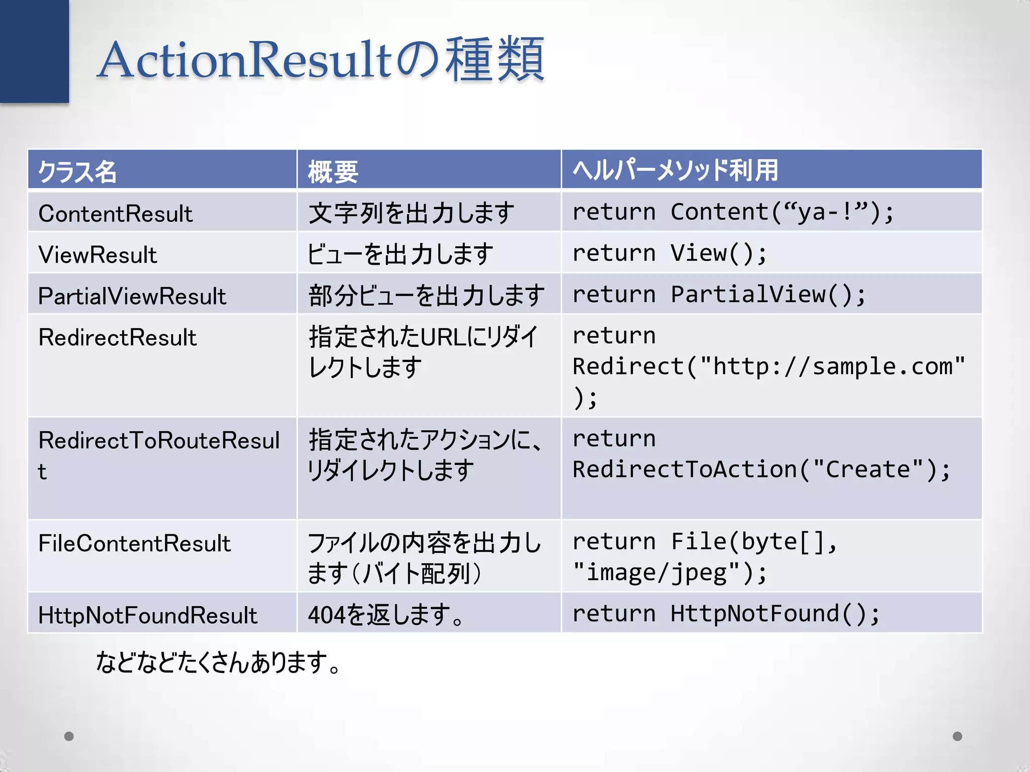 ActionResultの種類

クラス名                   概要              ヘルパーメソッド利用
ContentResult          文字列を出力します       return Content(“ya-!”);
ViewResult             ビューを出力します       return View();
PartialViewResult      部分ビューを出力します     return PartialView();
RedirectResult         指定されたURLにリダイ    return
                       レクトします          Redirect("http://sample.com"
                                       );
RedirectToRouteResul   指定されたアクションに、 return
t                      リダイレクトします    RedirectToAction("Create");

FileContentResult      ファイルの内容を出力し     return File(byte[],
                       ます（バイト配列）       "image/jpeg");
HttpNotFoundResult     404を返します。       return HttpNotFound();
     などなどたくさんあります。
 