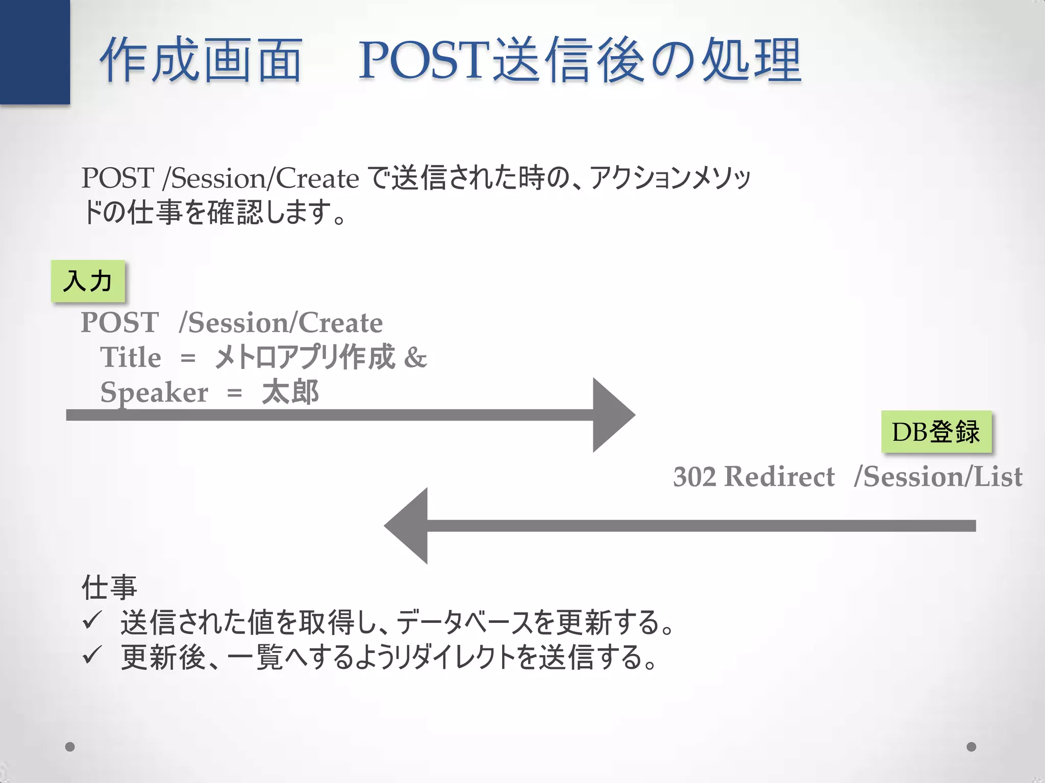 作成画面           POST送信後の処理

POST /Session/Create で送信された時の、アクションメソッ
ドの仕事を確認します。

入力
POST /Session/Create
 Title = メトロアプリ作成 &
 Speaker = 太郎
                                                 DB登録
                                 302 Redirect /Session/List


仕事
 送信された値を取得し、データベースを更新する。
 更新後、一覧へするようリダイレクトを送信する。
 
