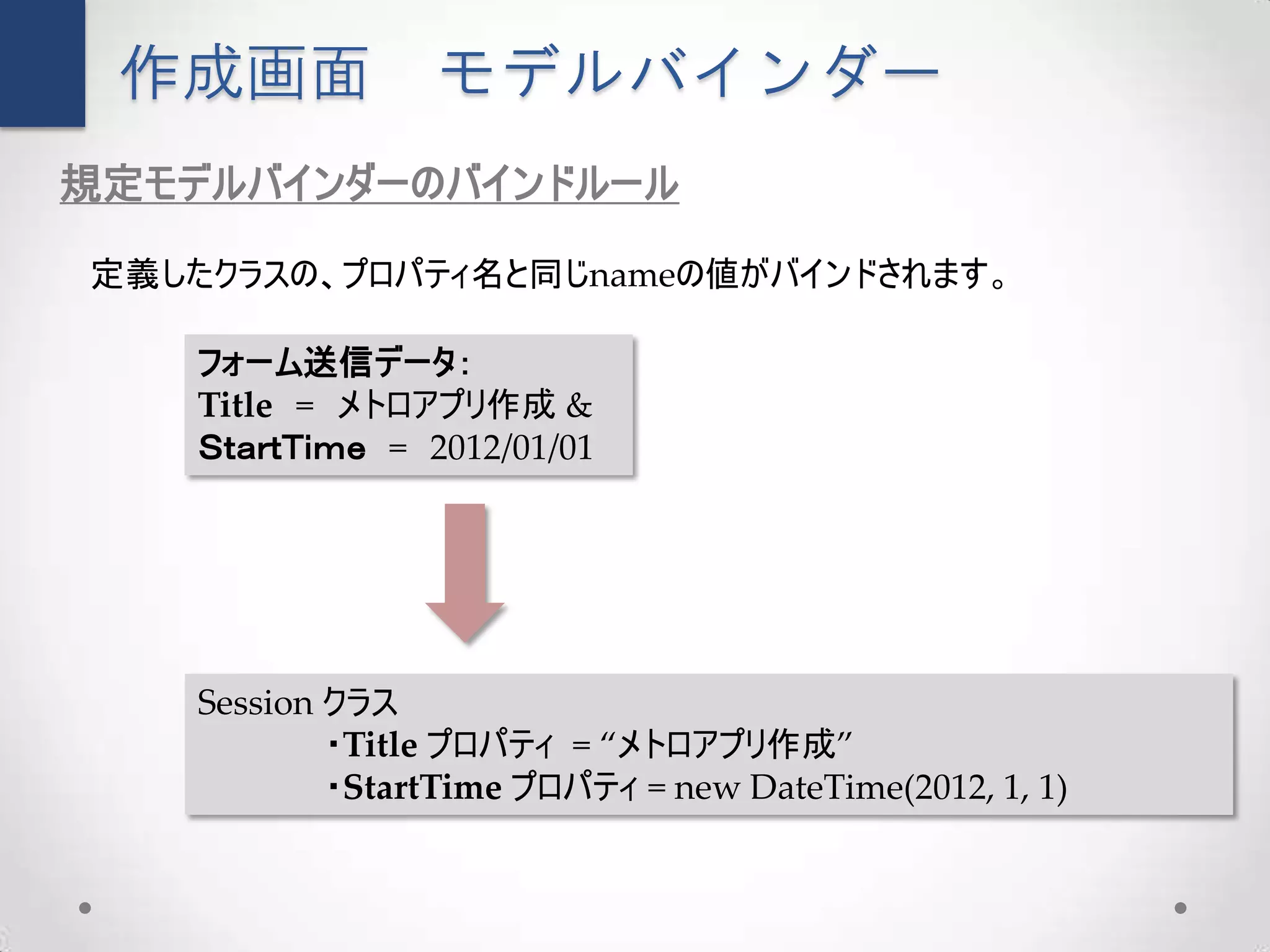 作成画面            モデルバインダー
規定モデルバインダーのバインドルール

定義したクラスの、プロパティ名と同じnameの値がバインドされます。

    フォーム送信データ：
    Title = メトロアプリ作成 &
    ＳｔａｒｔＴｉｍｅ = 2012/01/01




    Session クラス
            ・Title プロパティ = “メトロアプリ作成”
            ・StartTime プロパティ = new DateTime(2012, 1, 1)
 