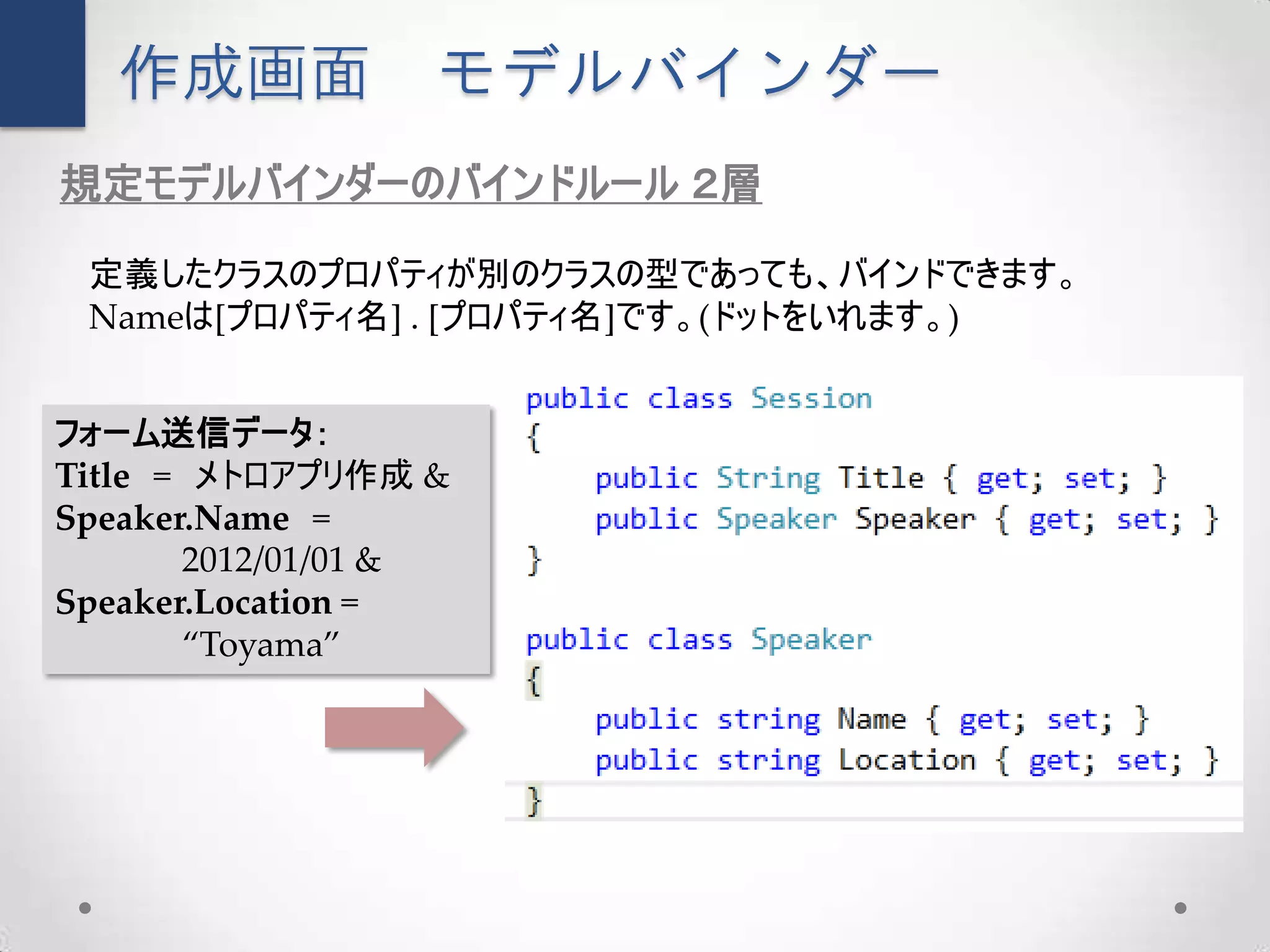 作成画面           モデルバインダー
規定モデルバインダーのバインドルール ２層

 定義したクラスのプロパティが別のクラスの型であっても、バインドできます。
 Nameは[プロパティ名] . [プロパティ名]です。(ドットをいれます。)


フォーム送信データ：
Title = メトロアプリ作成 &
Speaker.Name =
       2012/01/01 &
Speaker.Location =
       “Toyama”
 