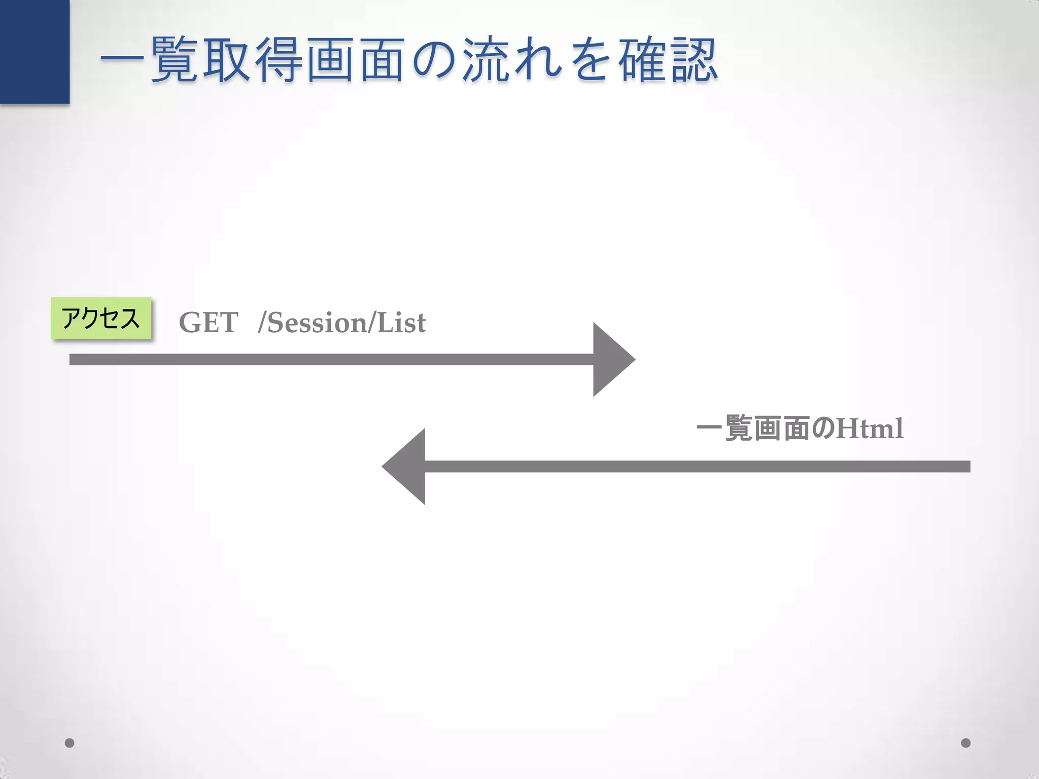 一覧取得画面の流れを確認



アクセス   GET /Session/List


                           一覧画面のHtml
 