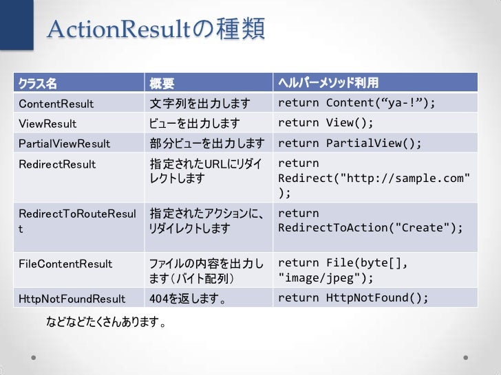hokuriku net asp net mvc入門 実践 20120825
