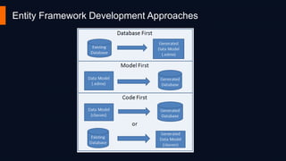 Entity Framework Development Approaches

 