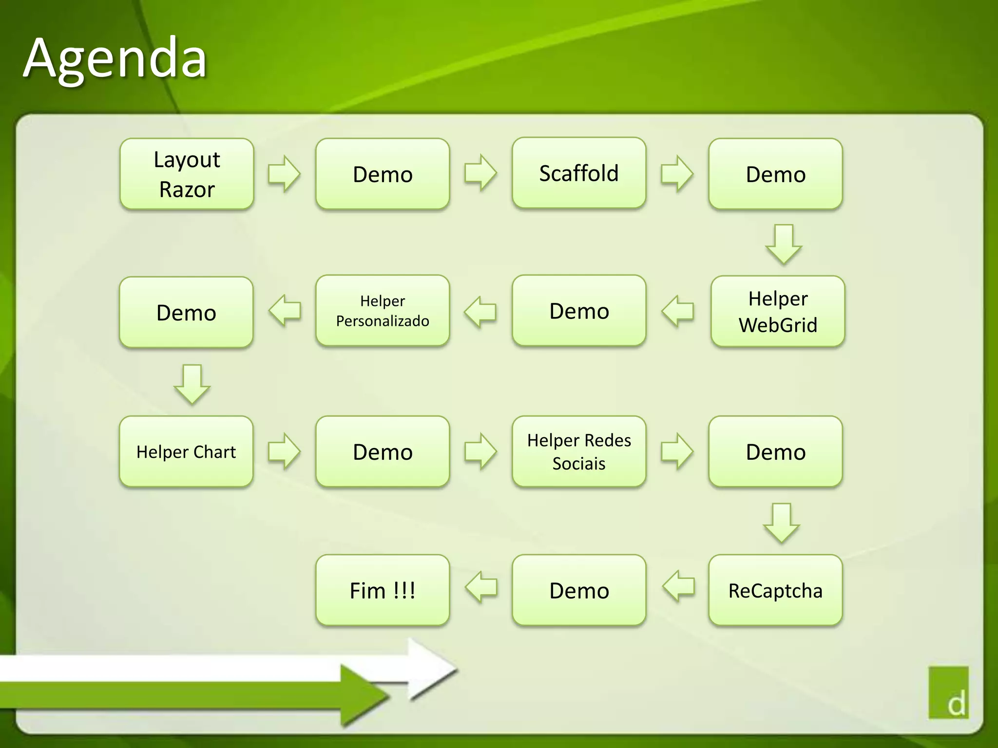 AgendaScaffoldDemoDemoLayout RazorDemoHelper PersonalizadoHelper WebGridDemoHelper ChartDemoHelper Redes SociaisDemoReCaptchaFim !!!Demo