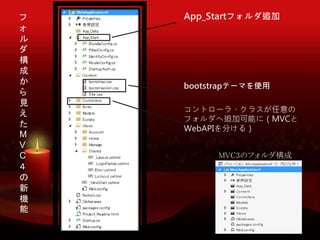 App_Startե׷
bootstrapƩ`ޤʹ
ȥ`?饹
ե׷ӿܤˣMVC
WebAPI֤룩








Ҋ


M
V
C



C

MVC3Υե
 