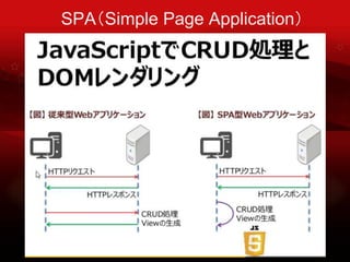 SPASimple Page Application
 