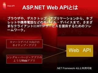 ASP.NET Web APIȤ
Web API
ީ`ȥǥХ򤱤
ͥƥ?ץ
󥰥?ک`?ץ
褦Webץ
Web API
֥饦䡢ǥȥå?ץꥱ`󤫤顢
åȤЯԒʤɤΥХ?ǥХޤǡޤ
ޤʥ饤ȤHTTP`ӥṩ뤿Υե
``
.NET Framework 4ÿ
 