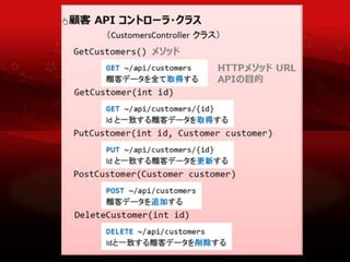 MVC4