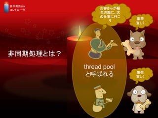 ͬڄIȤϣ
ͬTask
ȥ`

ˤ

ˤ
thread pool
ȺФ
ͤ󤬗y
Hˡ
¤Ф

 
