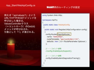 App_Start/WebApiConfig.cs
WebAPIäΥ`ƥ󥰤O
Сapi/values/1Ȥ
URLHTTPGET᥽åɤ
ӳϤϡ
ValuesController饹
ȥ`飩Get(id)
᥽åɤӳ졢
Ȥơ1ɤ롣
 