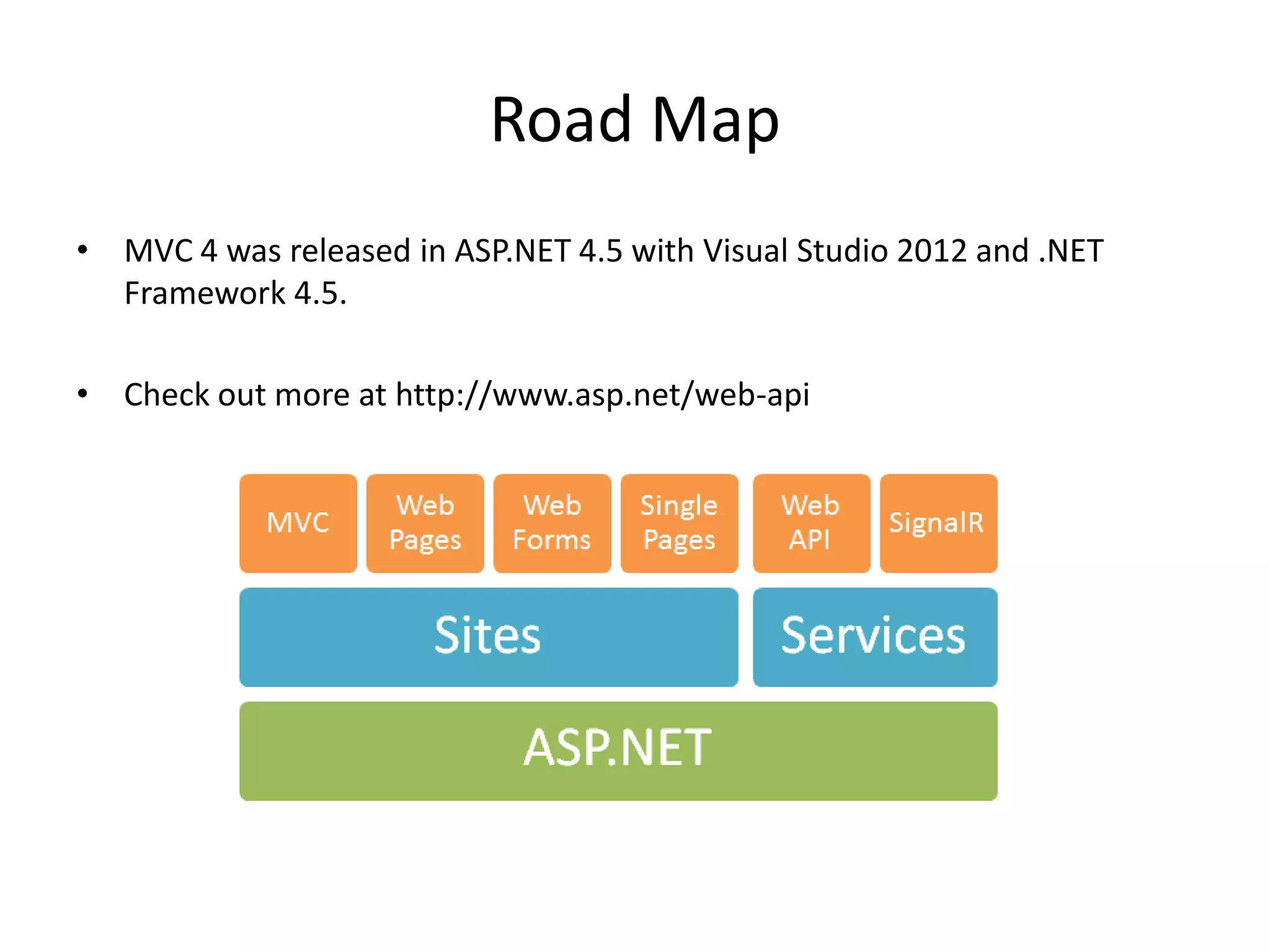 Road Map
• MVC 4 was released in ASP.NET 4.5 with Visual Studio 2012 and .NET
  Framework 4.5.

• Check out more at http://www.asp.net/web-api
 