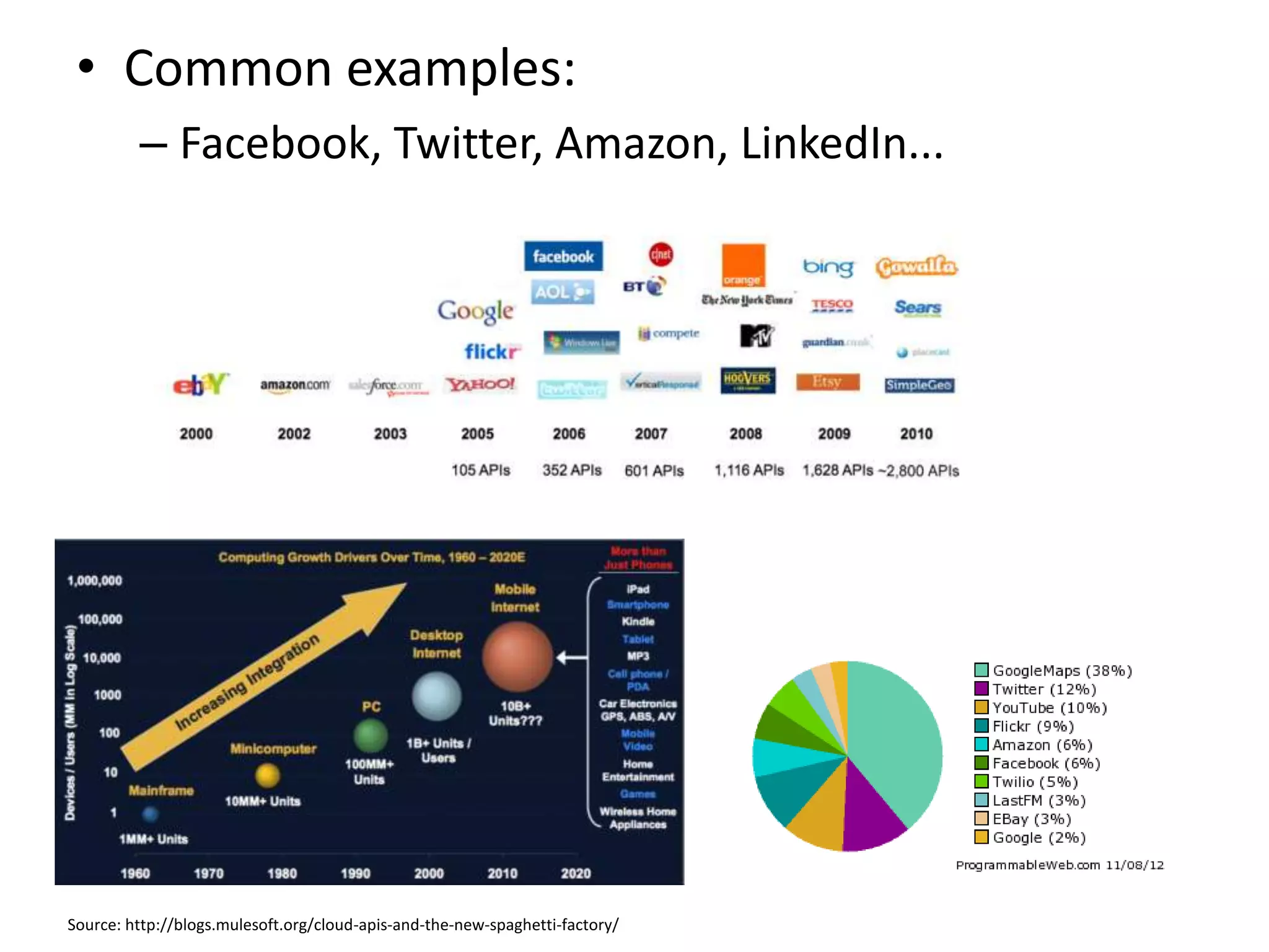 • Common examples:
         – Facebook, Twitter, Amazon, LinkedIn...




Source: http://blogs.mulesoft.org/cloud-apis-and-the-new-spaghetti-factory/
 