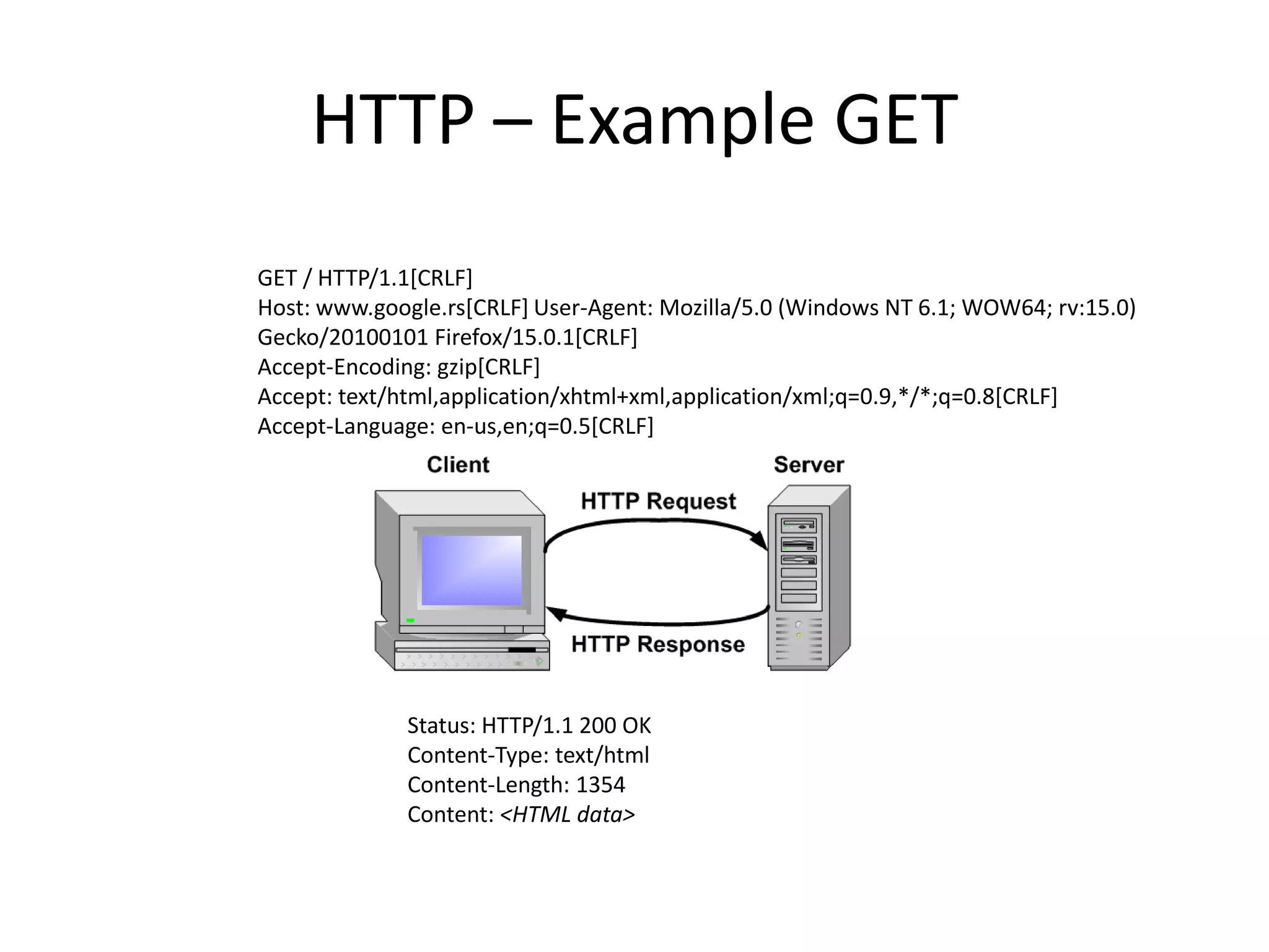 HTTP – Example GET
GET / HTTP/1.1[CRLF]
Host: www.google.rs[CRLF] User-Agent: Mozilla/5.0 (Windows NT 6.1; WOW64; rv:15.0)
Gecko/20100101 Firefox/15.0.1[CRLF]
Accept-Encoding: gzip[CRLF]
Accept: text/html,application/xhtml+xml,application/xml;q=0.9,*/*;q=0.8[CRLF]
Accept-Language: en-us,en;q=0.5[CRLF]




             Status: HTTP/1.1 200 OK
             Content-Type: text/html
             Content-Length: 1354
             Content: <HTML data>
 