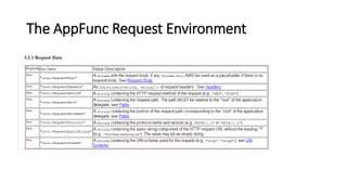 The AppFunc Request Environment
 
