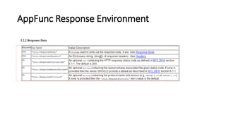 AppFunc Response Environment
 