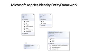 Microsoft.AspNet.Identity.EntityFramework
 