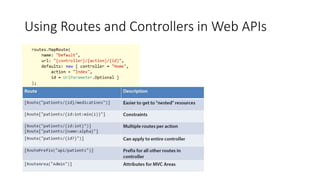 Using Routes and Controllers in Web APIs
 