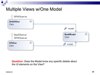 Multiple Views w/One Model 05/28/10 Question:  Does the Model know any specific details about the UI elements on the View? 