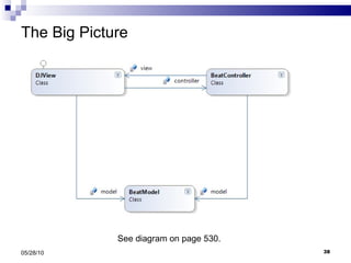 The Big Picture 05/28/10 See diagram on page 530. 