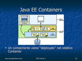 Java EE Containers




   Un componente viene “deployato” nel relativo
    Container

www.taringamberini.com   MVC Struts 1              22
 