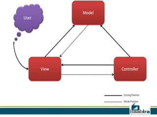 Mvc architecture | PPTX