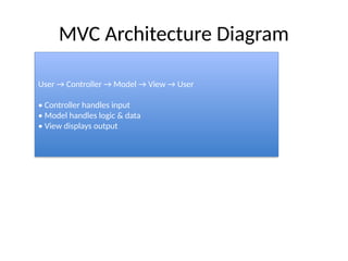 Comprehensive Guide to MVC Architecture with Python Examples and ...