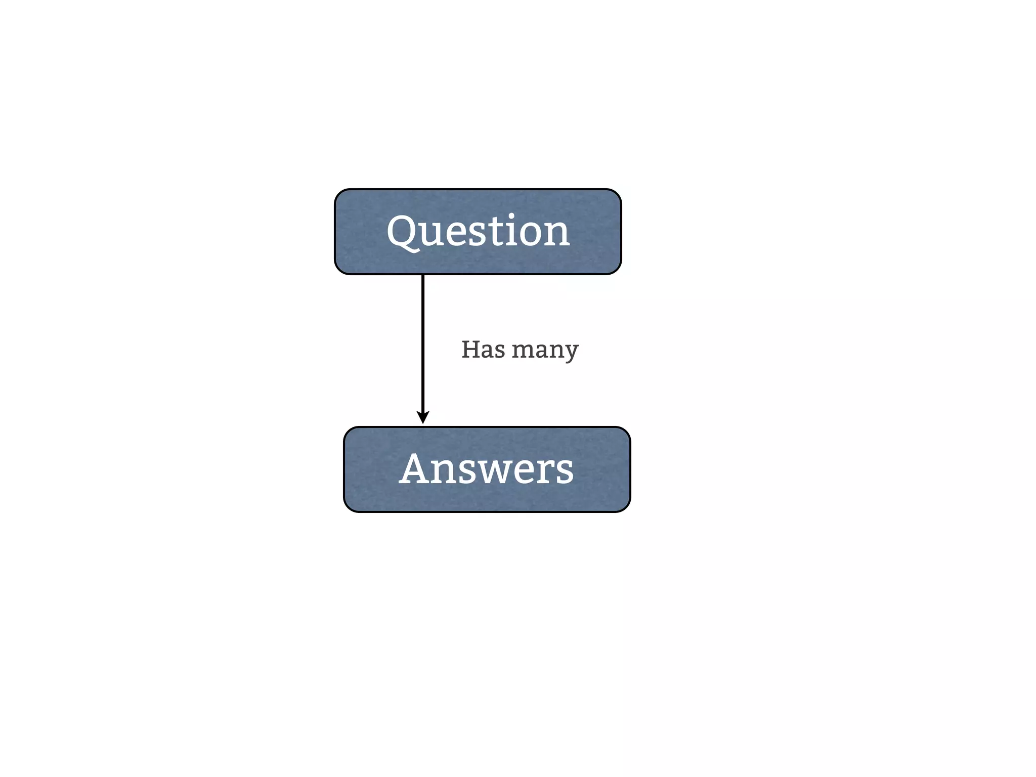 Question Has many Answers 
