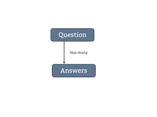 Question

   Has many




Answers
 