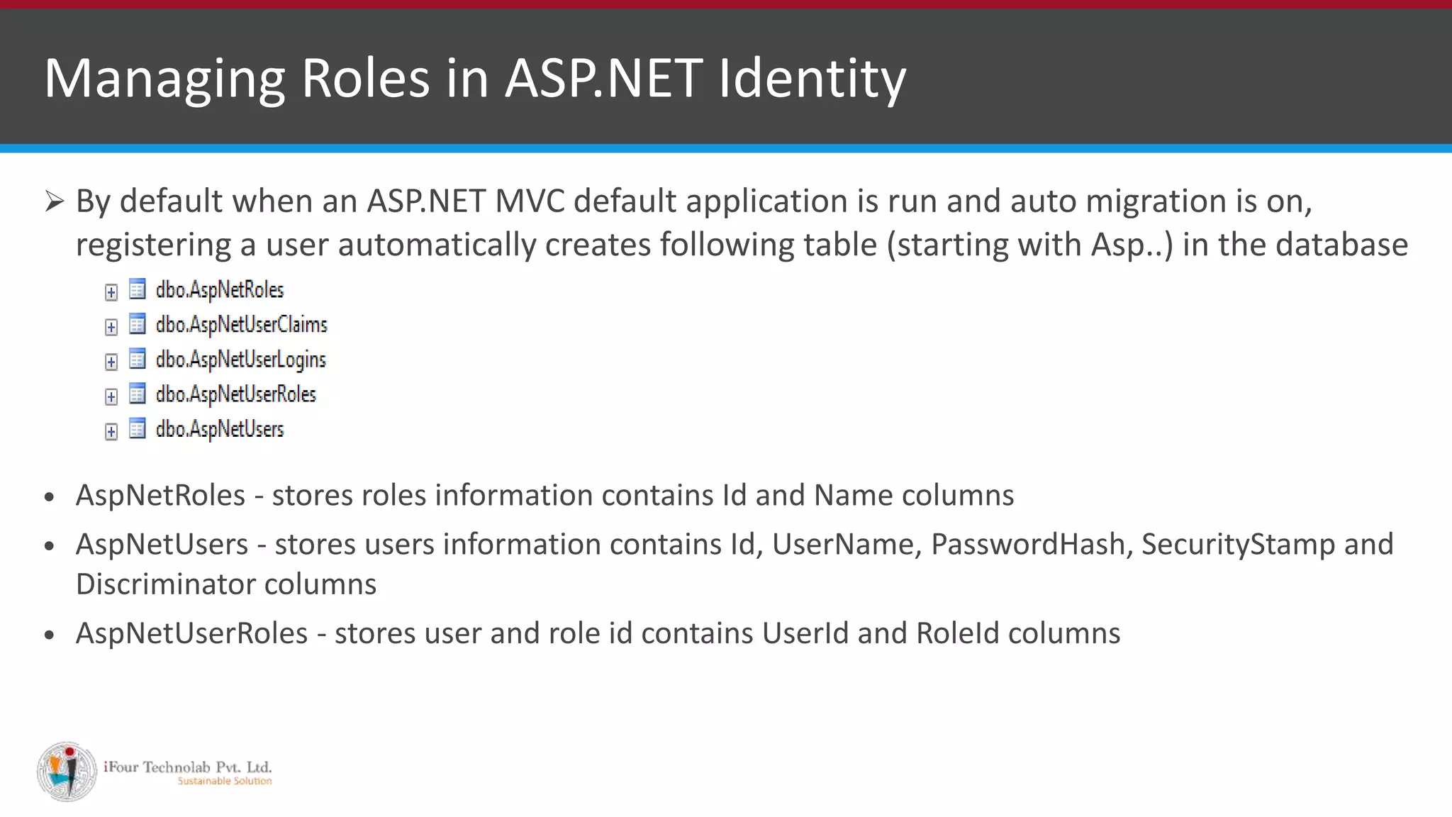  By default when an ASP.NET MVC default application is run and auto migration is on,
registering a user automatically creates following table (starting with Asp..) in the database
 AspNetRoles - stores roles information contains Id and Name columns
 AspNetUsers - stores users information contains Id, UserName, PasswordHash, SecurityStamp and
Discriminator columns
 AspNetUserRoles - stores user and role id contains UserId and RoleId columns
Managing Roles in ASP.NET Identity
 