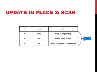 UPDATE IN PLACE 2: SCAN
 