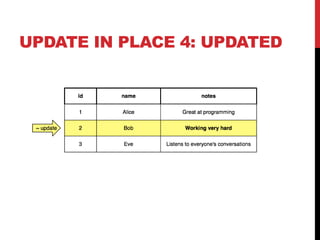 UPDATE IN PLACE 4: UPDATED
 