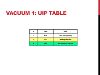 VACUUM 1: UIP TABLE
 
