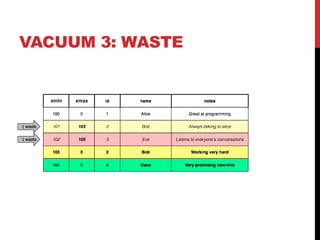 VACUUM 3: WASTE
xmaxxmin
 