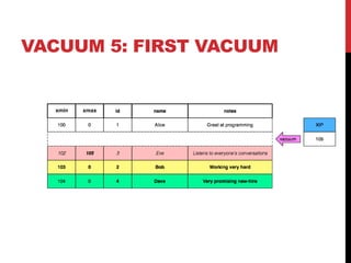 VACUUM 5: FIRST VACUUM
xmaxxmin
 