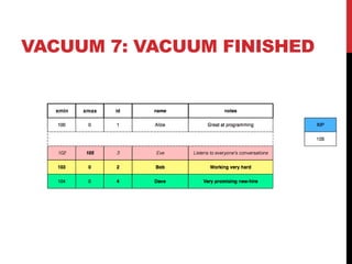 VACUUM 7: VACUUM FINISHED
xmaxxmin
 
