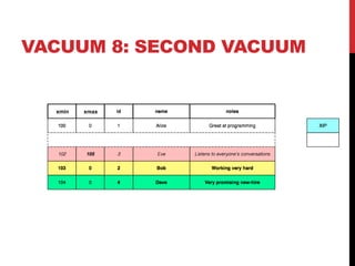 VACUUM 8: SECOND VACUUM
xmaxxmin
 