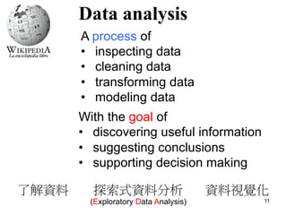 11 
Data analysis 
A process of 
• inspecting data 
• cleaning data 
• transforming data 
• modeling data 
With the goal of 
• discovering useful information 
• suggesting conclusions 
• supporting decision making 
了解資料 探索式資料分析 
(Exploratory Data Analysis) 
資料視覺化 
 
