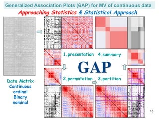 Generalized Association Plots (GAP) for MV of continuous data 
GAP 
2.permutation 
4.summary 
3.partition 
Data Matrix 
Continuous 
ordinal 
Binary 
nominal 
1.presentation 
18 
Approaching Statistics  Statistical Approach 
11000040000050000000000000000022233022200342203300 
32111010001030000002000000000000000000000000000002 
55500010000000000011110000000033333005315121444420 
55554550055515505500100003000030022100000000200000 
00000000010000000000000000000010000000000000000000 
20200220200002000002202010000032312000002132212220 
00000000030000000000000000022000000000000000000000 
31100020000131300002503300000020202003043331300031 
55100440000034404000550000000044443044414355413330 
00000000030000000000000000000000000000000000000000 
20200000030122032000000000000020101000000030200020 
50100050045000000013400000000020012000000320442311 
00050050000420000000200000200010001000000031410300 
00000030155033000000400000000000000000000000040333 
55500010000004403300304044000033323030000002332222 
00000000020000000000000000032100000000000000000000 
11100020000010000000503000000020022200200300302034 
55400055000044404002000200000020020000000320404433 
00000000000010000000000000000010002002222001211200 
42400030040030000010402200023022322002000330301222 
33300040000020000024404334002030230000000330400045 
23100030000030000004003300000000030000000022454302 
44400030000440030020233200000043433334433232222231 
32100010022023002000000000000020022033302042413333 
11100000055000000002403000000000000000000100010002 
00000000000000000000300000000000000000000000000020 
44400040044000000033243303300043333433300344424444 
11100000130011120000301122221010111212211001212221 
11111111111115000005001111111155555005511555555551 
33100000030050000001004344111010110111100010111211 
00000000040000000000002300044000000000000000000020 
00000030010030000022103202200032323322202233303321 
22110011000110000032103221200033223222323333313321 
44100340020020000000500000000000000000000020200020 
00000012000020000000000003000000000002200200000200 
44000040100000000001500100100001111021002032202300 
22000040000040000002100000000020000100100030202210 
40400000020055300000000002000000000000010031212101 
55550540000034444000500200000000000000010000000210 
00000000000000000000000000000011012000200130203210 
44140040000441140000100000000011101010000000223200 
22200050000040001000010000000032324000002222220400 
55000530040030000000500000000000000000000000000000 
43400030000040000000000000000044434033311032444422 
33300000004453000000003303000042333333302133333321 
10020000000002000000200000000020032000021032211210 
33200030000041330001210001000020102222211032323310 
33300020030030000001102202200031202222201032202222 
33300030040030000002102202000022202201100020202200 
55511150551115555522335544101142424433454455445545 
00000030020000000012003202300022212311200131322211 
40000000033033333300305555004320111202031231110020 
00000000000000000000002200043000000000000020000030 
11000030200330000023203203000043333333302333333332 
55000020000023301000003421004023332133444034311151 
21110150111155552201000000000021234031111021335500 
55500010100001000020002202004033342122122250552344 
55500000000030000002200003000010000000320000000311 
44400350001033332200402102211001000000100030202321 
33000330030330020000304330003002200200000200000032 
00000000050000000020303320143000021000000030000033 
00000000020020000000300000020000000000000000200100 
11102120122000000002215511115020102302411140411155 
55500500050033410002000403433000000000000000000010 
44400240040030033320505434204040022400000240414445 
50500050000000000000000000000033313433101111113402 
55500050000555500000000000000022221002100033312300 
30330000000050000045000000000031243313304323303410 
55100130031033000002500000000033322023123122411323 
00000000000000000000002100230100000000000000000012 
22100120000030000000200000000000000000000230210222 
20000000030000000003200000004300000000000000000043 
00000000030000000001300000020000000000000120000031 
33300320023210300202303323000020002200022043220022 
00000021010040100001003301100021001001301210103200 
50400450040050000000500000000000000000033000000000 
20000200000000000000100000000043434033202224012330 
51100030000003000503003320000033344043154514411412 
55000530013000000002000000000030002300000000355400 
00000000000000002002000000000022201001200022200211 
33000300044020000001422000021000000000000020100030 
10000013020000000043004324304044434033412244402420 
33300020030000200000003302044200000000000000000032 
33000000000030000022323200000032222322310230202211 
00000000131000000002212100033200100101100111100011 
00000000030000000023200000033000000000000000000030 
00000023020020000002300000022000000001100022120010 
00000000040000000023200000032000000200000210100011 
00000000020000000000100000022110000100000000220010 
44400030030030000033300300023020000200000120000002 
00000000030020000022202000032200000100000000000011 
00000003040000000033310000043000000000000230000032 
22200000000001000000002211000021221011101032000021 
41400240000130000002503002000022000002200032432223 
20200000031000000000400000243000000000000030000030 
 