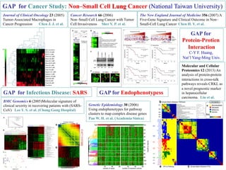 GAP for Cancer Study: Non–Small Cell Lung Cancer (National Taiwan University) 
Journal of Clinical Oncology 23 (2005) 
Tumor-Associated Macrophages in 
Cancer Progression Chen J. J. et al. 
The New England Journal of Medicine 356 (2007) A 
Five-Gene Signature and Clinical Outcome in Non– 
Small-Cell Lung Cancer Chen H. Y. et al. 
Cancer Research 66 (2006) 
Non–Small Cell Lung Cancer with Tumor 
Cell Invasiveness Sher Y. P. et al. 
BMC Genomics 6 (2005)Molecular 
signature of clinical severity in recovering 
patients with (SARS-CoV) 
Lee Y. S. et al. (Chang Gung Hospital) 
Open Access Scientific Reports 1 (2006) In silico 
Therapeutic Drug Screening for Reversing the Lung 
Adenocarcinoma Overexpressed Gene Signatures. 
Kuo Y. L. et al. (Nat’l Yang-Ming Univ.) 
GAP for Infectious Disease: SARS 
Protein-Protien 
Interaction 
Nat’l Yang-Ming Univ. 
Molecular and Cellular 
Proteomics 12 (2013) An 
analysis of protein-protein 
interactions in cross-talk 
pathways reveals CRKL as 
a novel prognostic marker 
in hepatocellular 
carcinoma. Liu et al. 
b Simple Match Between Pathways 
F13A1,HSPB1! 
MAPK14,EGFR! 
EGFR,HSPB1! 
STAT1,PDGFRB! 
PDGFRB,CRKL! 
HCK,CRKL! 
ITGAV,PTK2! 
FLT1,CRKL! 
CRKL,MAPK1! 
CRKL,RAF1! 
MAPK3,PTPN11! 
STAT5A,SHC1! 
CRK,SRC! 
GAB1,SOS1! 
CRK,SHC1! 
PXN,PTPN11! 
PDGFRB,PTPN11! 
PDGFRB,PLCG1! 
PLCG1,PTK2! 
CRKL,GAB1! 
CRKL,PTPN11! 
BAD,YWHAZ! 
BAD,RAF1! 
PTK2,PTEN! 
PXN,PTEN! 
CRKL,PIK3R1! 
AKT1,HSPB1! 
AKT1,PDPK1! 
MAPK14,AKT1! 
PIK3R1,SHC1! 
PIK3R1,SRC! 
HCK,SOS1! 
CRKL,SOS1! 
PDGFRB,RAF1! 
FLT1,PTPN11! 
HCK,PLCG1! 
FLT1,PLCG1! 
CRKL,EGFR! 
CRK,KDR! 
CRKL,PTK2! 
FLT1,PTK2! 
MAPK14,MAPK3! 
BAD,MAPK8! 
AKT1,SMAD4! 
FLT1,HCK! 
HCK,PIK3CB! 
CTNNB1,FLT1! 
PIK3R1,PXN! 
FLT1,PIK3R1! 
AKT1,PAK1! 
AKT1,NOS3! 
AKT1,MDM2! 
PTK2,YES1! 
PXN,MAPK8! 
CRK,FLT1! 
MAPK3,MAPK1! 
PDGFRB,SLC9A3R1! 
EGFR,HCK! 
MCM7,CDC6! 
CDC6,MCM6! 
PLK1,PKMYT1! 
E2F1,CDC6! 
CCNB1,PKMYT1! 
CDK7,E2F1! 
PLK1,CCNB1! 
CCNB1,CDC25A! 
CCNA2,CCNB1! 
GAP for 
C-Y F. Huang, 
a PPI to Pathway c Simple Match Between PPIs 
M1! 
M2! 
B1! 
B2! 
H1! 
H2! 
A1! 
A2! 
P1! 
P2! 
P3! 
P4! 
P5! 
Signalling to RAS! 
Signaling by EGFR! 
PDGFR-alpha signaling pathway! 
PDGFR-beta signaling pathway! 
Signaling events activated by Hepatocyte Growth Factor Receptor (c-Met)! 
IGF1 pathway! 
Signaling events mediated by VEGFR1 and VEGFR2! 
role of pi3k subunit p85 in regulation of actin organization and cell migration! 
PI3K/AKT signalling! 
akt signaling pathway! 
mTOR signaling pathway! 
Hedgehog signaling events mediated by Gli proteins! 
PPAR signaling pathway - Homo sapiens (human)! 
Canonical Wnt signaling pathway! 
Complement and coagulation cascades - Homo sapiens (human)! 
Unwinding of DNA! 
Activation of the pre-replicative complex! 
cdk regulation of dna replication! 
sonic hedgehog receptor ptc1 regulates cell cycle! 
Cyclin A/B1 associated events during G2/M transition! 
E2F mediated regulation of DNA replication! 
a 
Color legends 
Not on the pathway! 
Both Positive! 
Mahlavu Only! 
Huh7 Only! 
b,c0 1 
 